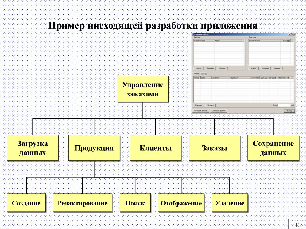 Пример нисходящей разработки приложения