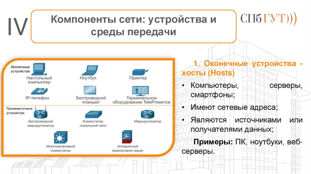 Компоненты сети: устройства и среды передачи