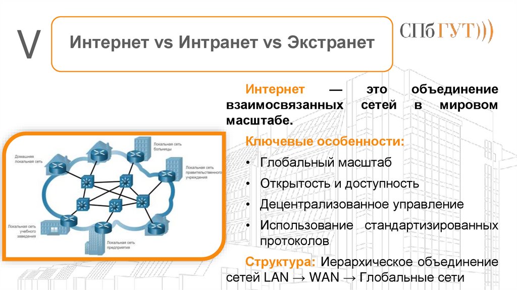 Интернет vs Интранет vs Экстранет