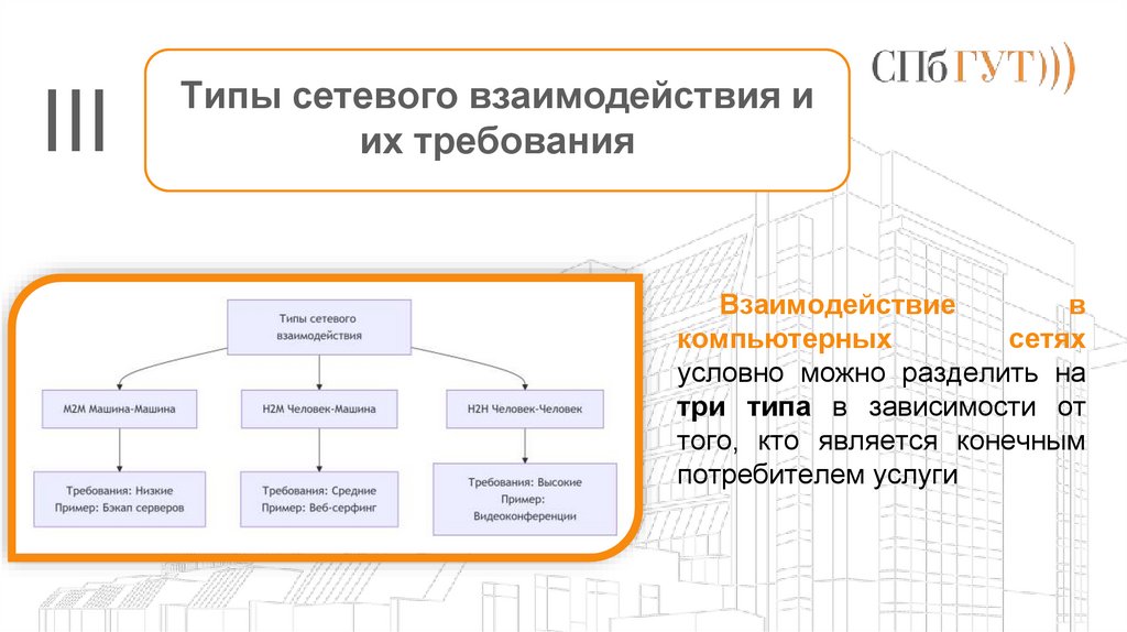 Типы сетевого взаимодействия и их требования