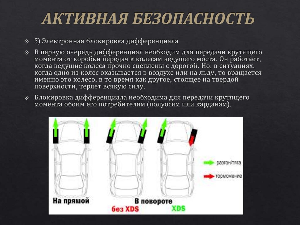 АКТИВНАЯ БЕЗОПАСНОСТЬ