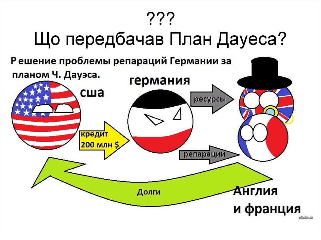 ??? Що передбачав План Дауеса?