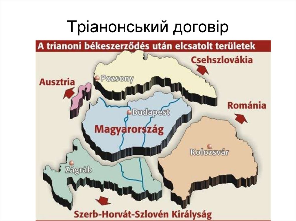Тріанонський договір