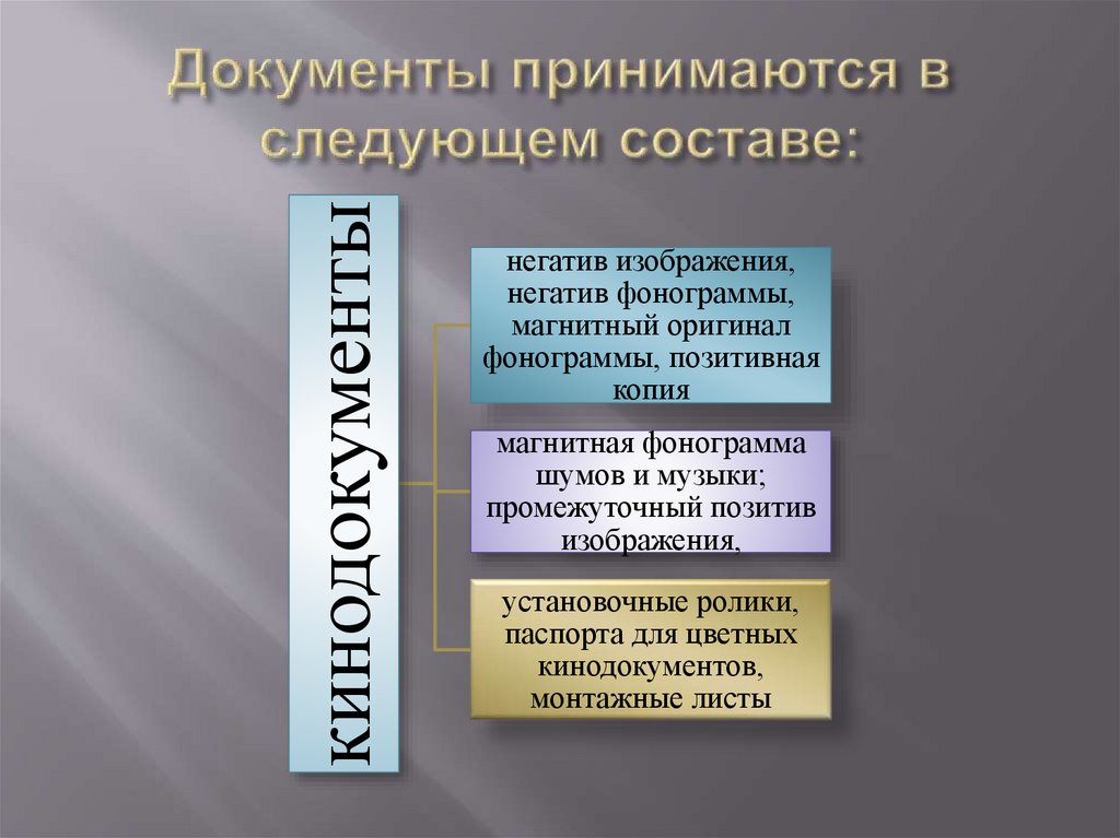 Документы принимаются в следующем составе: