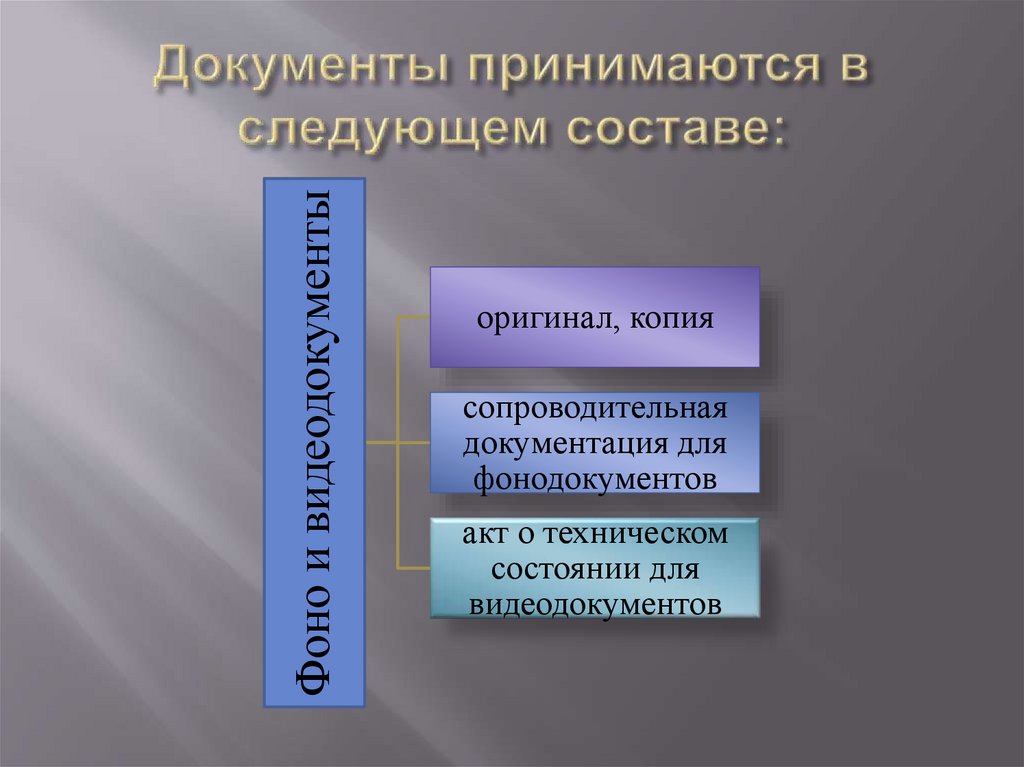 Документы принимаются в следующем составе: