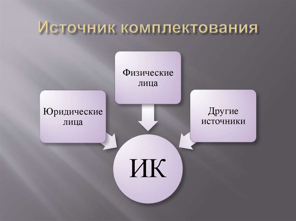 Источник комплектования