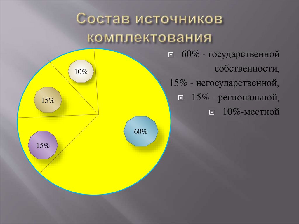 Состав источников комплектования
