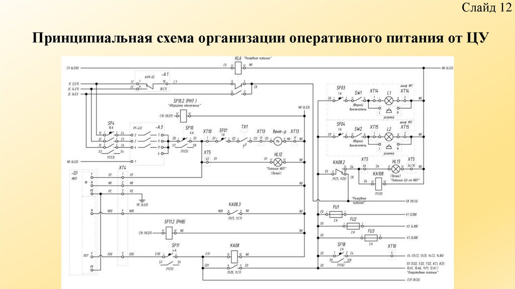 Принципиальная схема организации оперативного питания от ЦУ