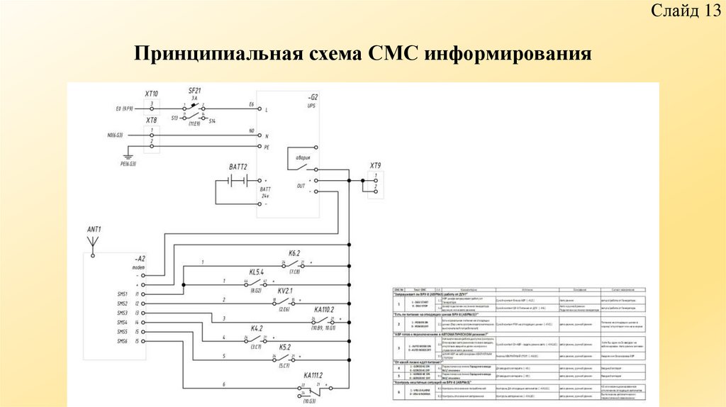 Принципиальная схема СМС информирования