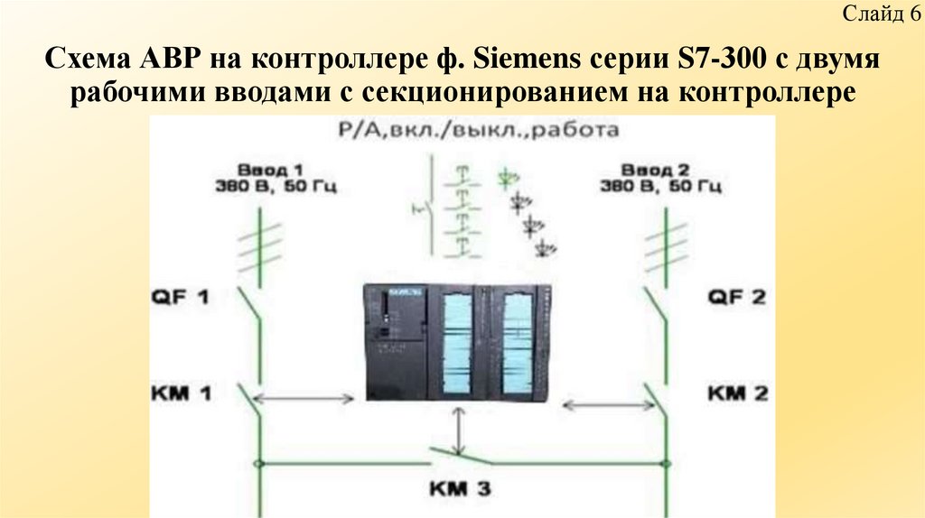 Схема АВР на контроллере ф. Siemens серии S7-300 с двумя рабочими вводами с секционированием на контроллере
