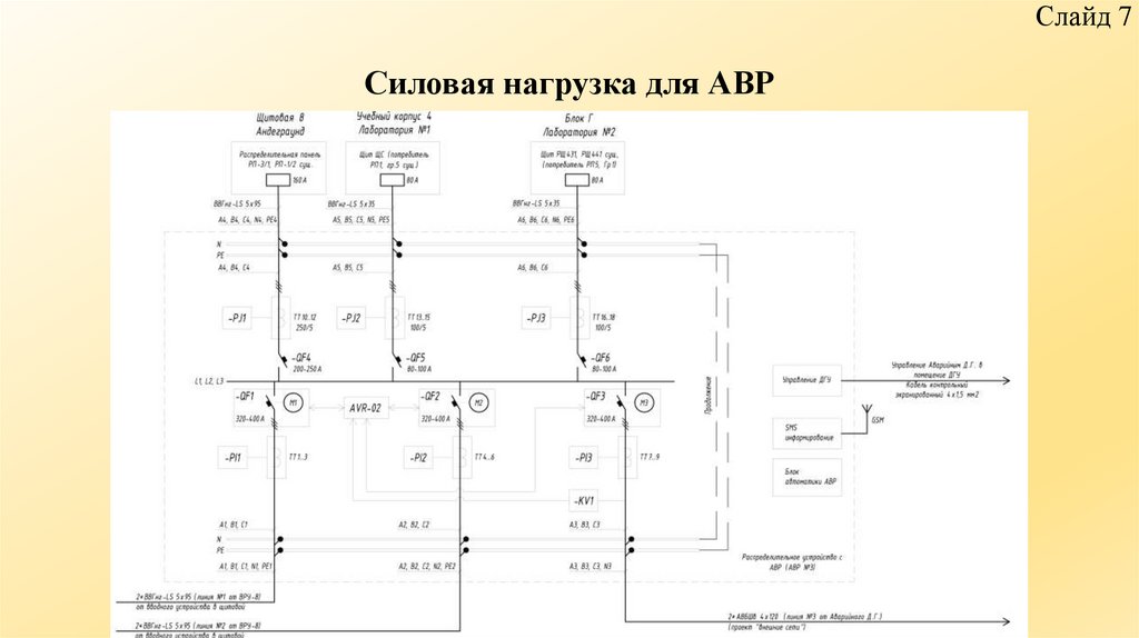 Силовая нагрузка для АВР