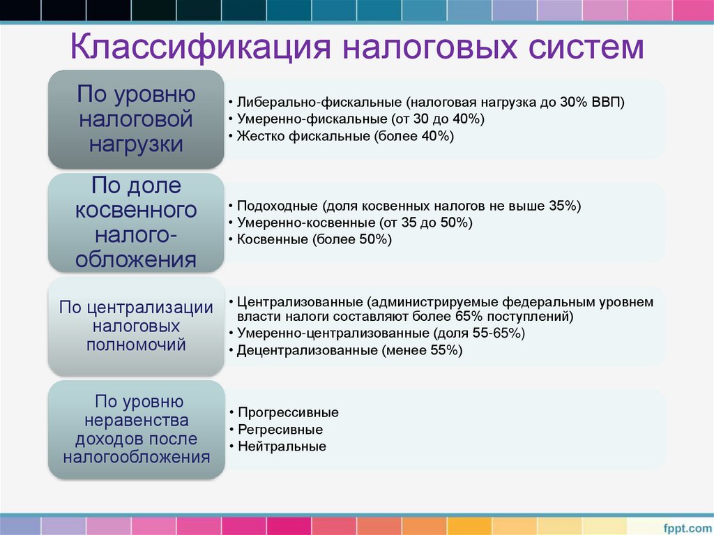 Классификация налоговых систем
