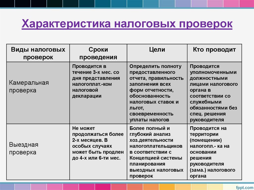 Характеристика налоговых проверок