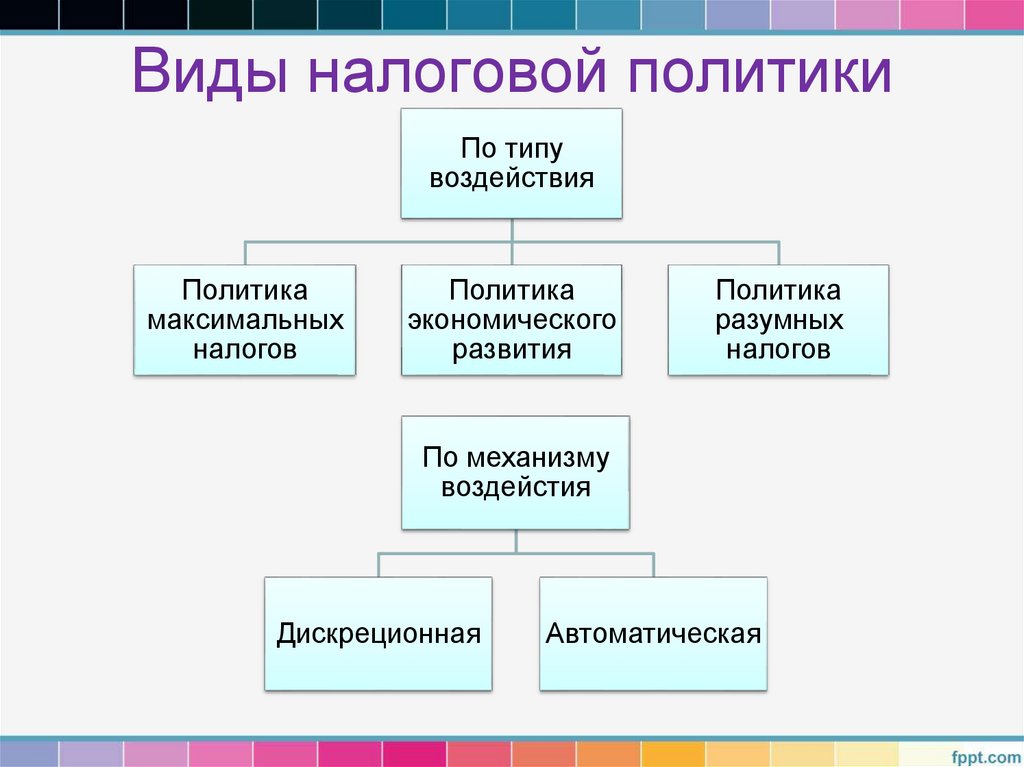 Виды налоговой политики