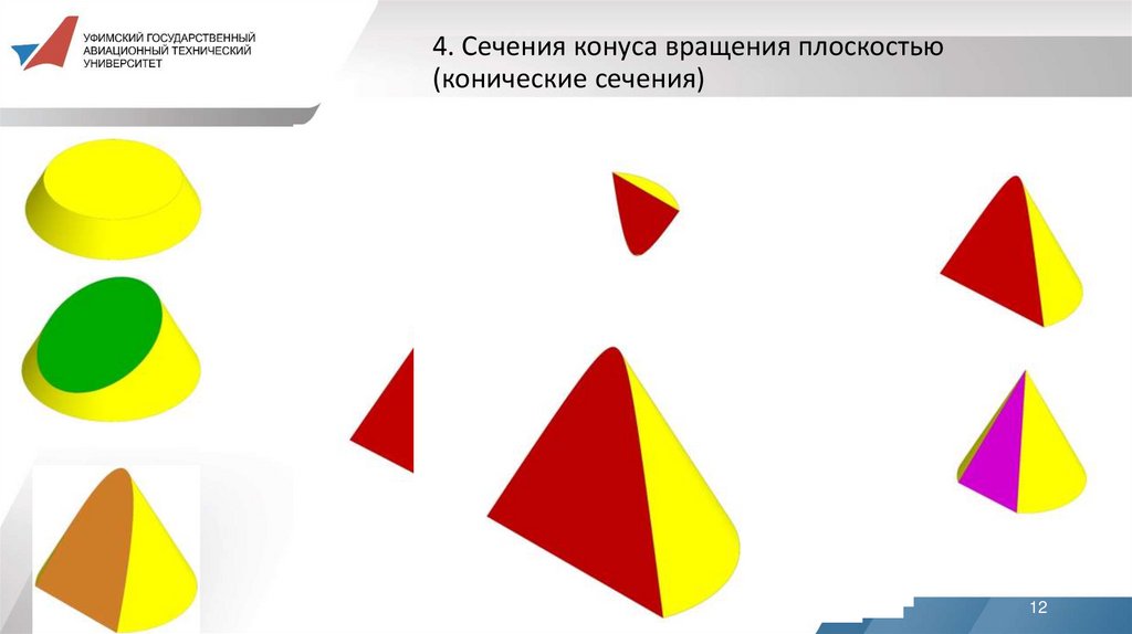 4. Сечения конуса вращения плоскостью (конические сечения)