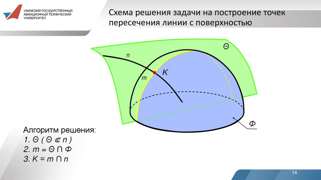 Схема решения задачи на построение точек пересечения линии с поверхностью