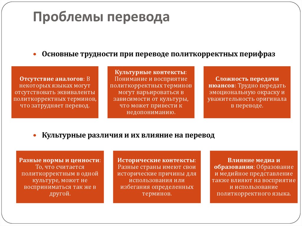 Проблемы перевода