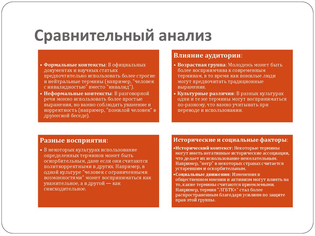 Сравнительный анализ