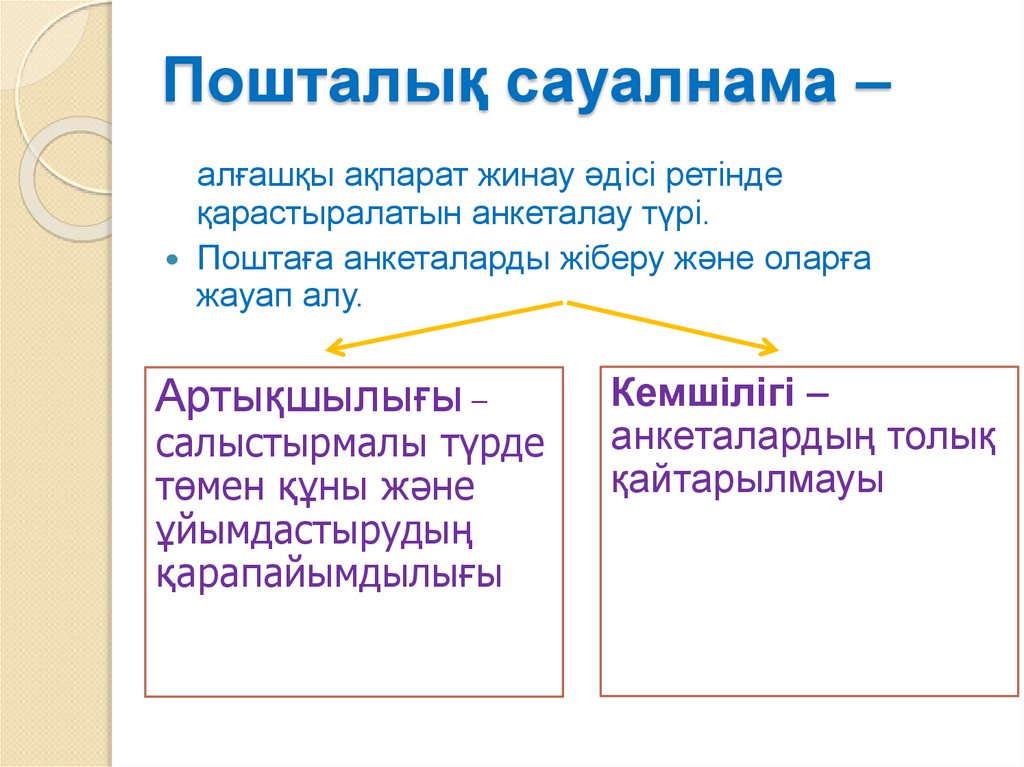 Пошталық сауалнама –