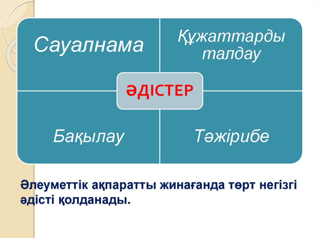 Әлеуметтік ақпаратты жинағанда төрт негізгі әдісті қолданады.