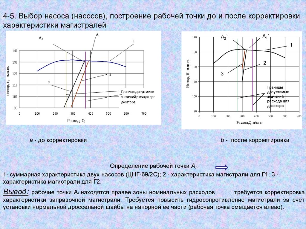 4-5. Выбор насоса (насосов), построение рабочей точки до и после корректировки характеристики магистралей