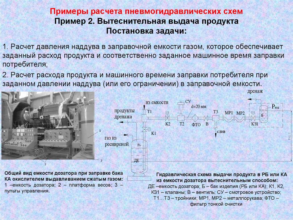 Примеры расчета пневмогидравлических схем Пример 2. Вытеснительная выдача продукта Постановка задачи: