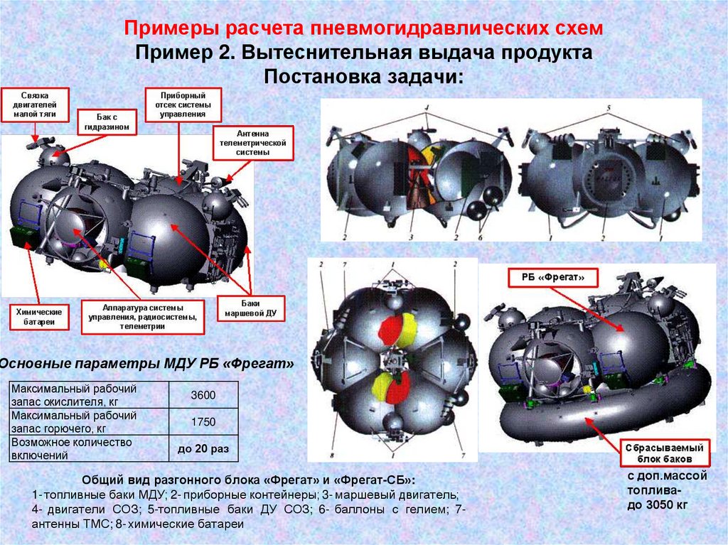 Примеры расчета пневмогидравлических схем Пример 2. Вытеснительная выдача продукта Постановка задачи: