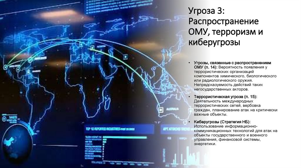 Угроза 3: Распространение ОМУ, терроризм и киберугрозы