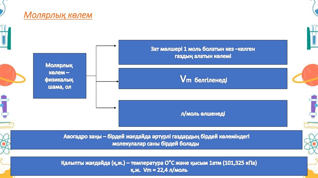 Молярлық көлем