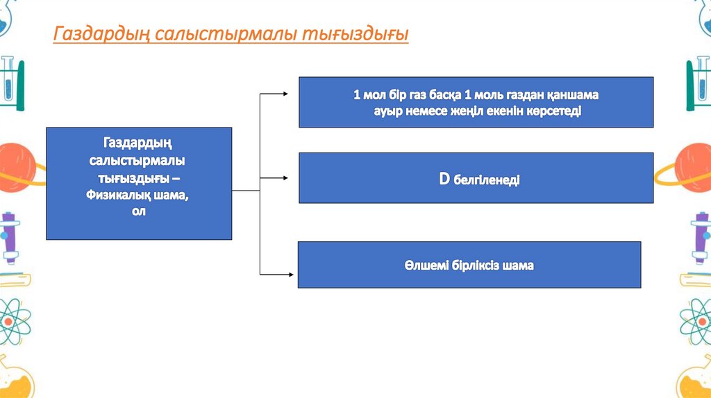 Газдардың салыстырмалы тығыздығы