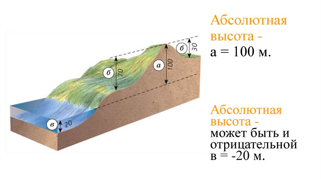 Абсолютная высота - а = 100 м.