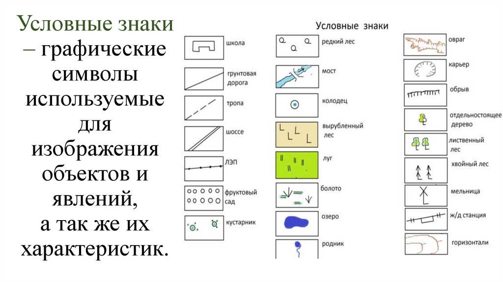 Условные знаки – графические символы используемые для изображения объектов и явлений, а так же их характеристик.