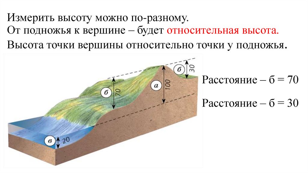 Измерить высоту можно по-разному. От подножья к вершине – будет относительная высота. Высота точки вершины относительно точки у