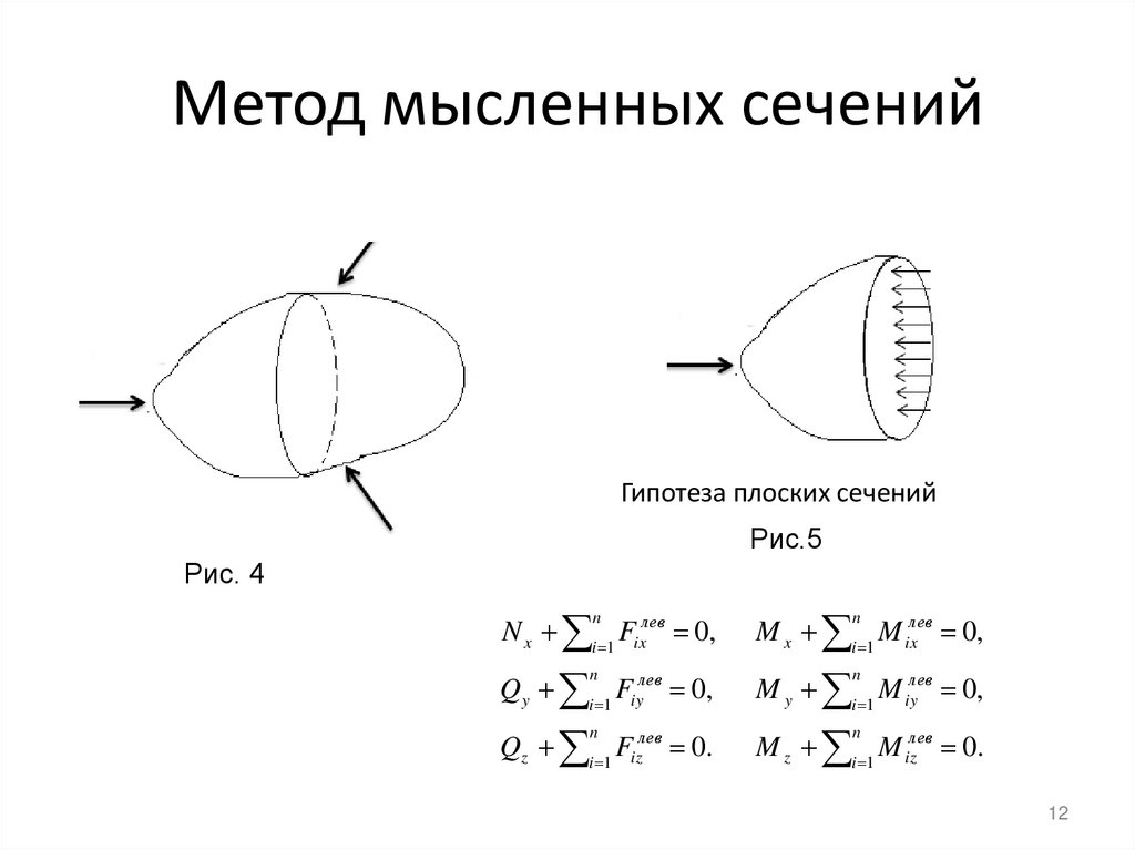 Метод мысленных сечений