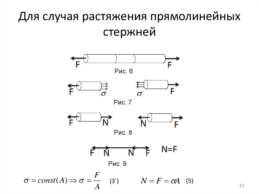 Для случая растяжения прямолинейных стержней