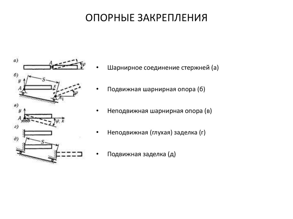 ОПОРНЫЕ ЗАКРЕПЛЕНИЯ