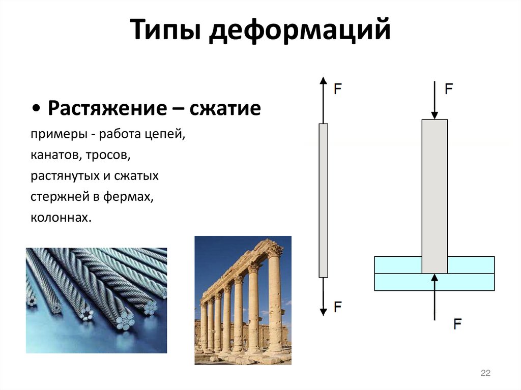 Типы деформаций