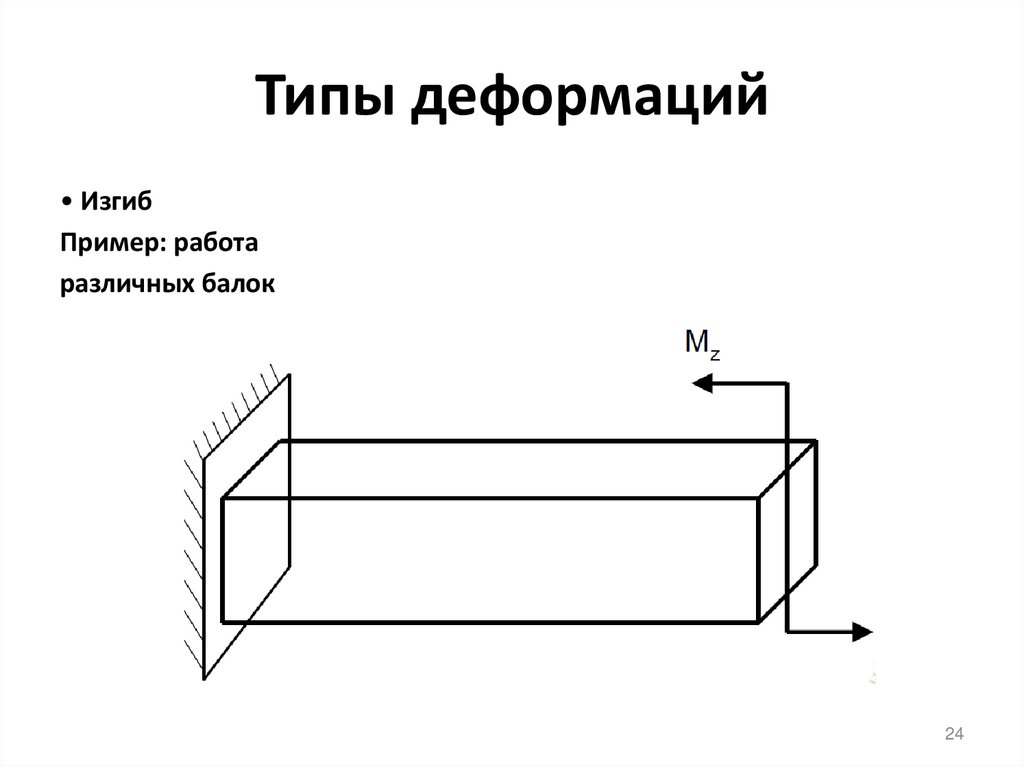 Типы деформаций