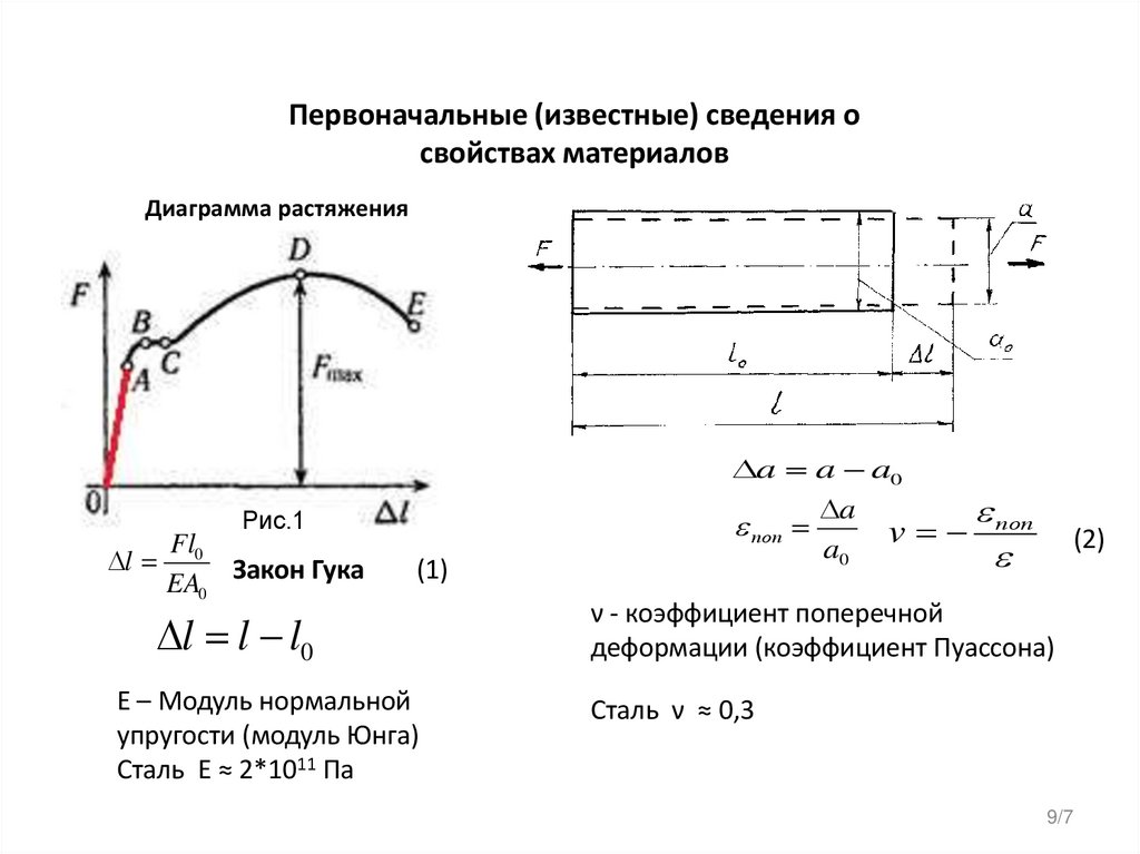 Первоначальные (известные) сведения о свойствах материалов