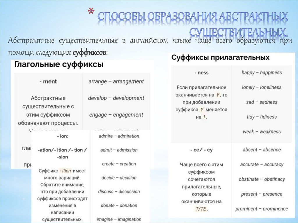 Способы образования абстрактных существительных.