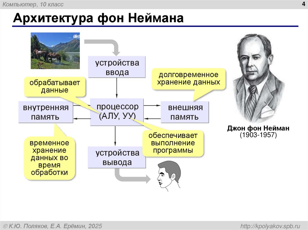 Архитектура фон Неймана