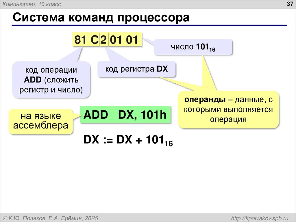 Система команд процессора