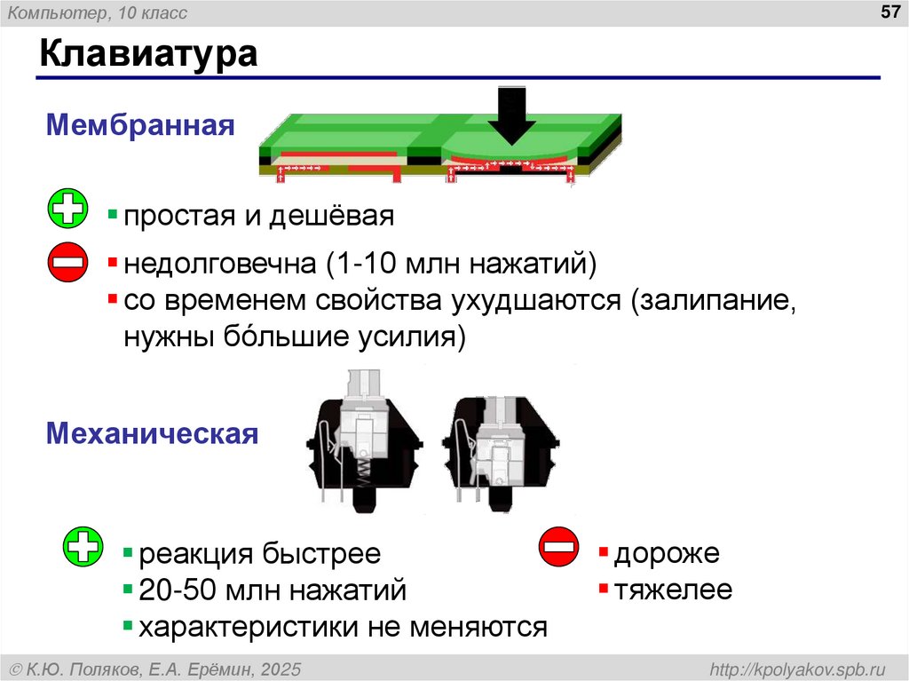 Клавиатура