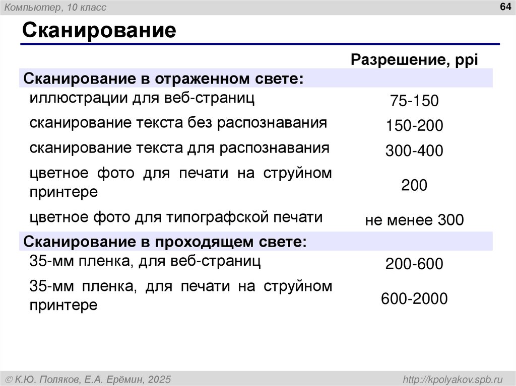 Сканирование