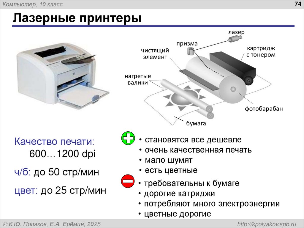 Лазерные принтеры