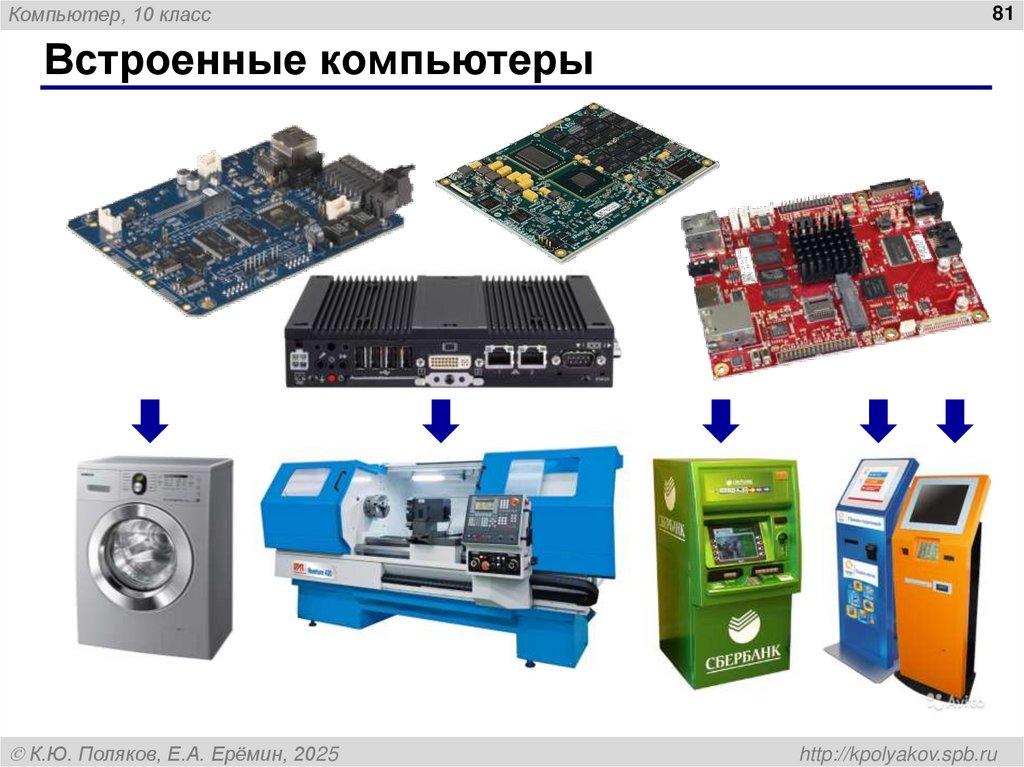 Встроенные компьютеры