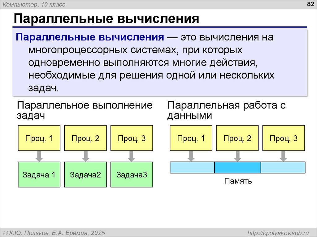 Параллельные вычисления