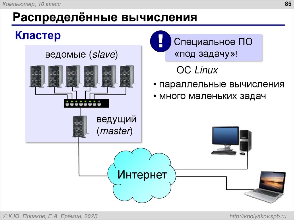 Распределённые вычисления