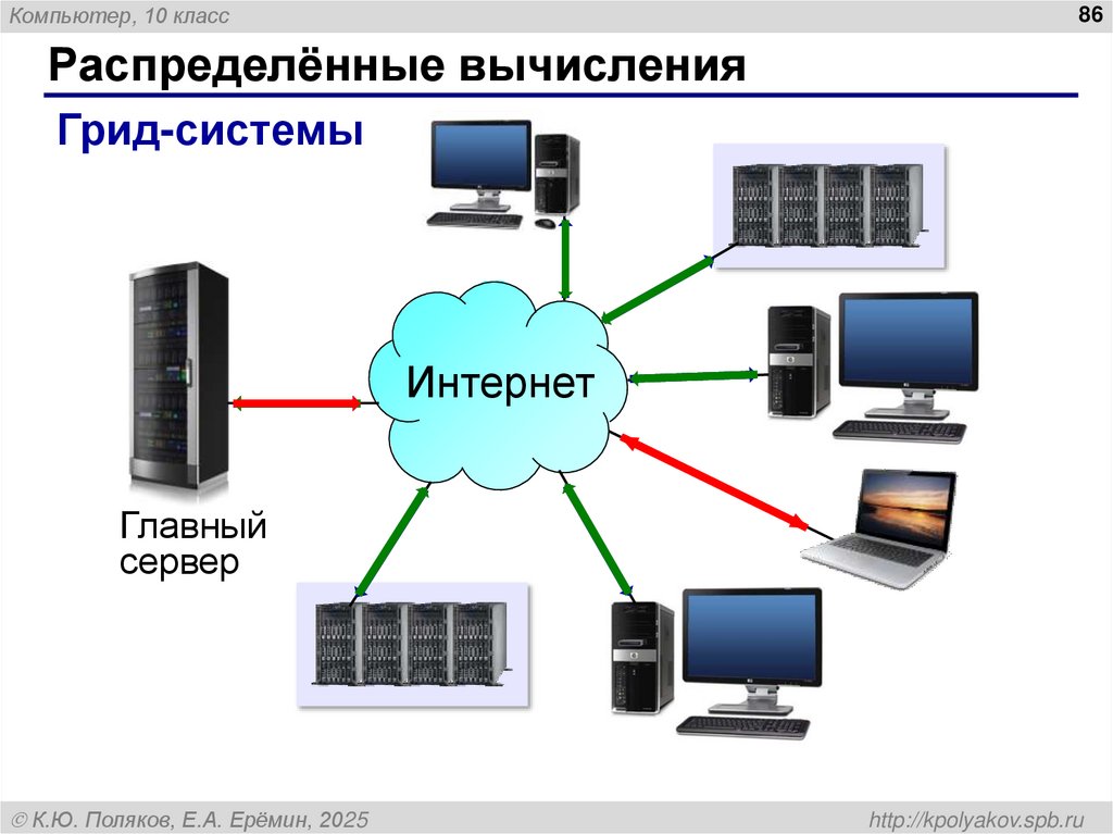 Распределённые вычисления