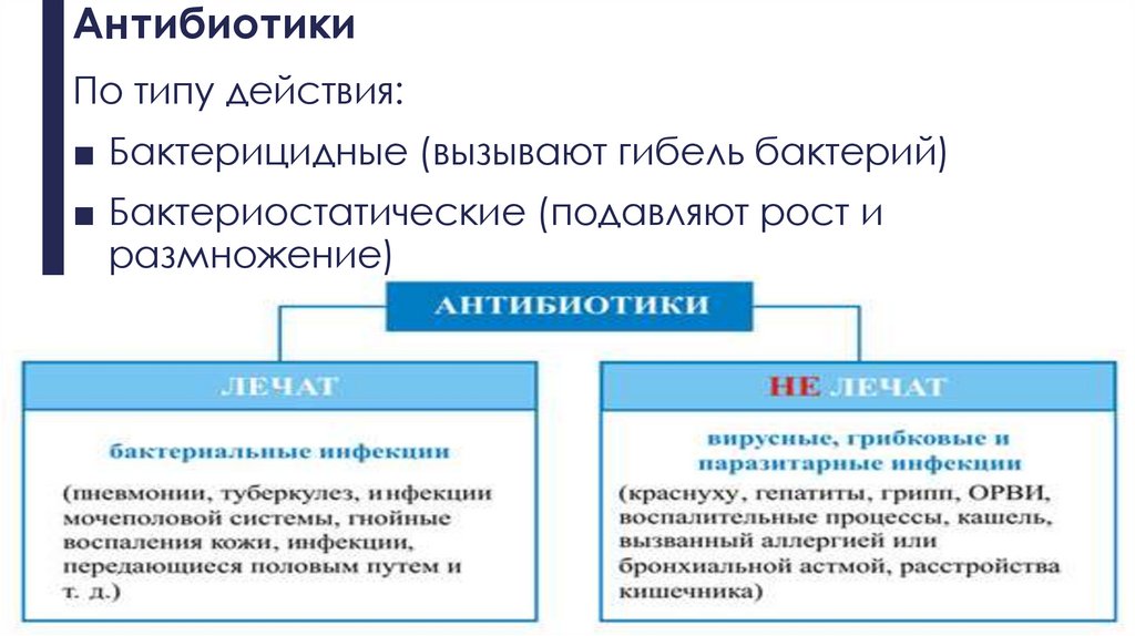 Антибиотики